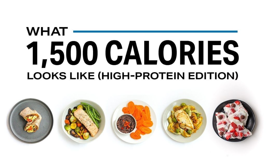 What 1,500 Calories Looks Like (High-Protein Edition)