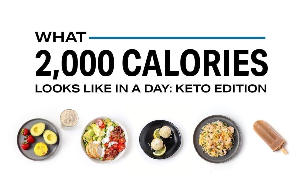 What 2,000 Calories Looks Like in a Day on a Keto Diet